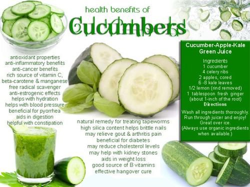 10 Health Benefits Of Cucumbers