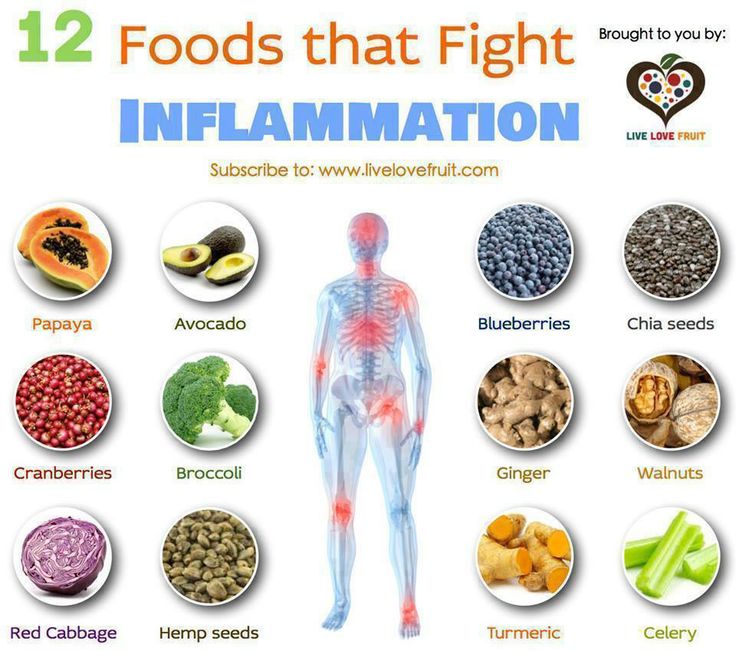 12 foods that fight inflammation.