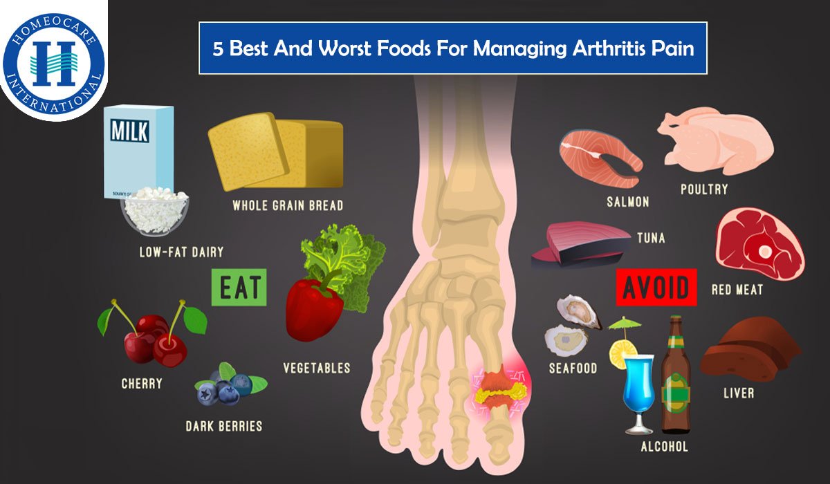 5 Best and Worst Foods for Those Managing Arthritis Pain