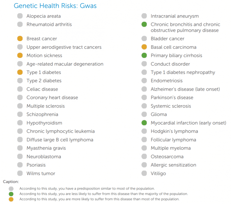 6 Best DNA Companies for Health and Wellness in 2020