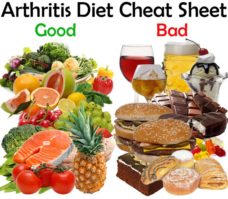 Arthritis Diet Cheat Sheet