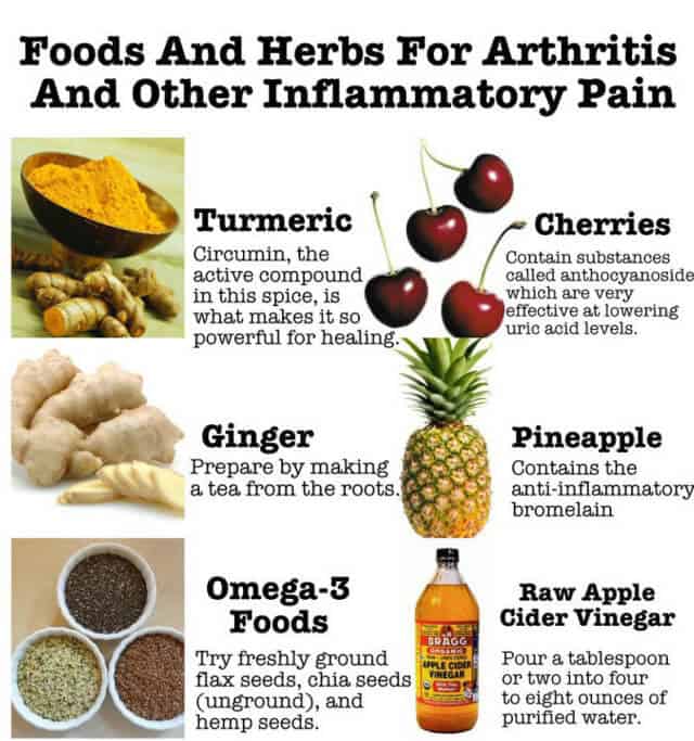 Arthritus Diet