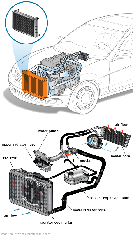 Auto radiator #auto #electric http://auto.remmont.com/auto ...