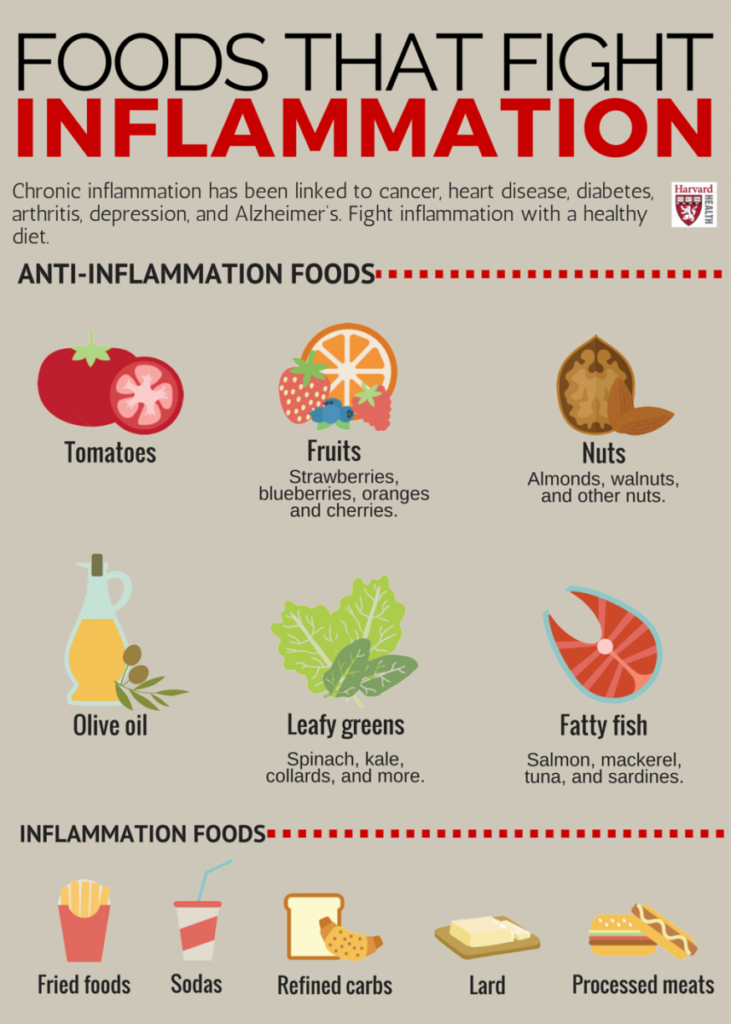 Bad Foods for Arthritis