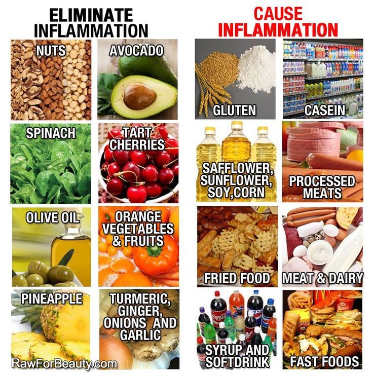 Best and Worst: Top 10 Most Inflammatory and Anti ...
