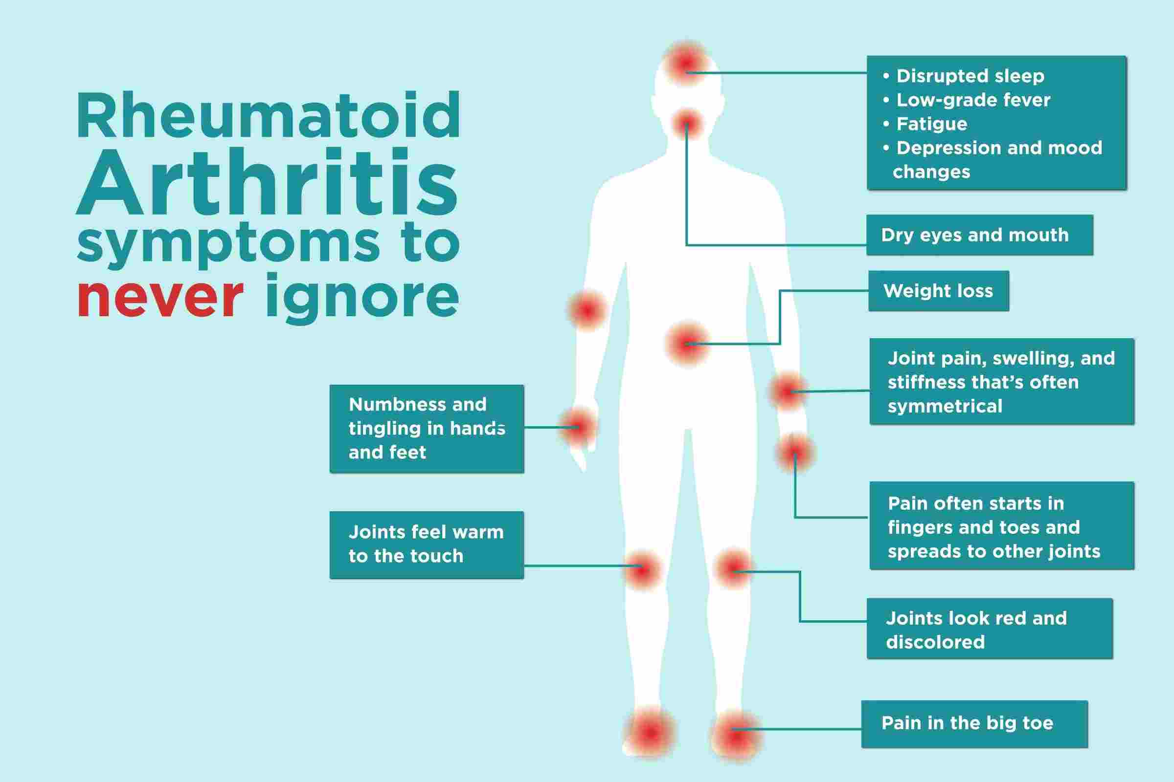 Effect Of Rheumatoid Arthritis Diet, Cure and Exercise