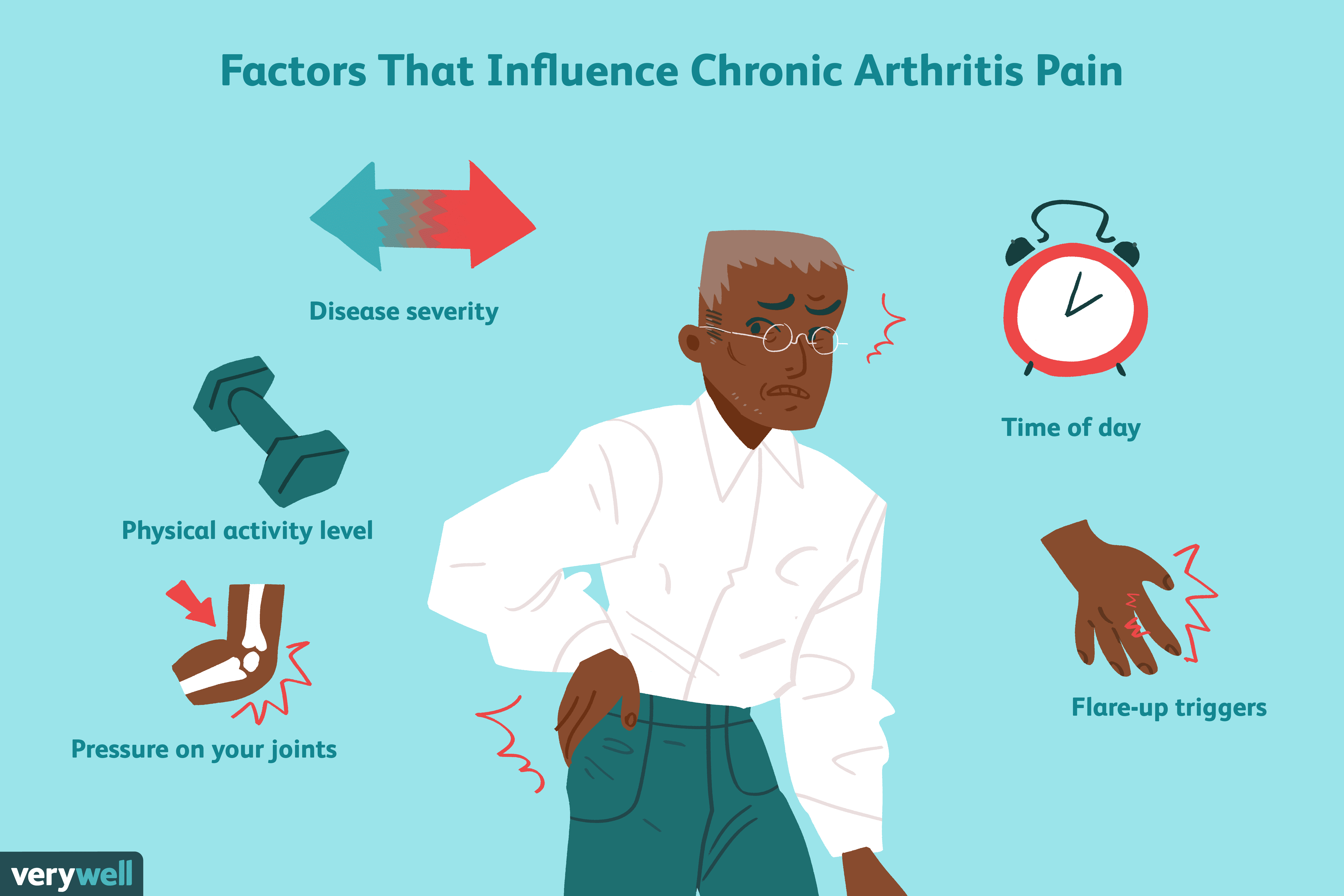 Factors That Influence Chronic Arthritis Pain