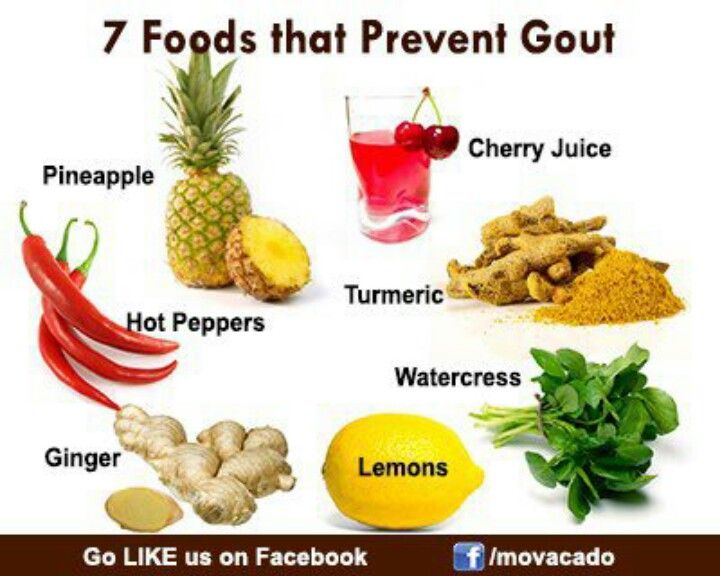 Foods for gout â¦