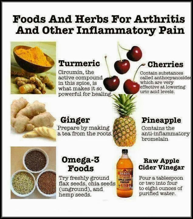 Foods for Inflammation and Arthritis.