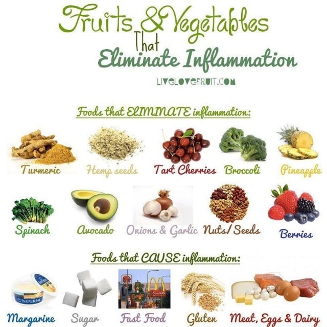 Foods that eliminate inflammation and foods that cause it.