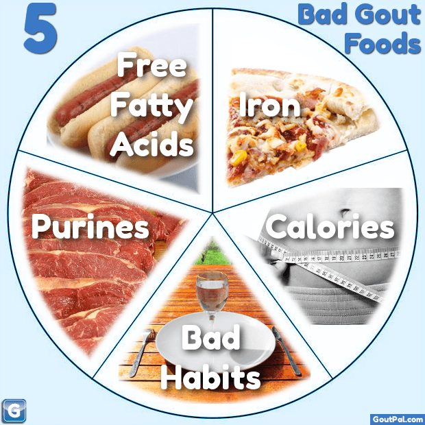 Foods To Eat During Gout Flare Up