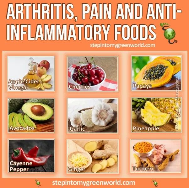 Foods to help inflamation