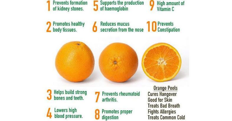 Health Blog  Oranges for rheumatoid arthritis ... in 2021