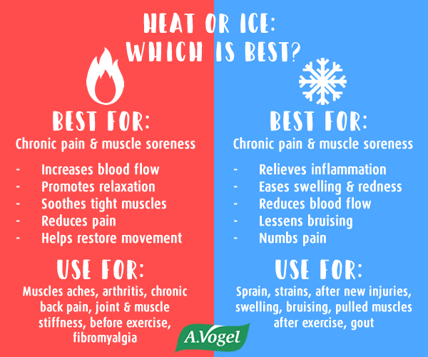 Heat or ice: which is best for your pain or injury?