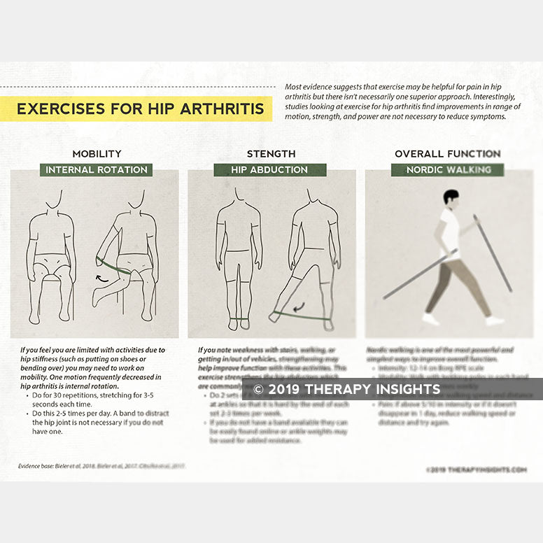 Hip Arthritis Exercises â Therapy Insights