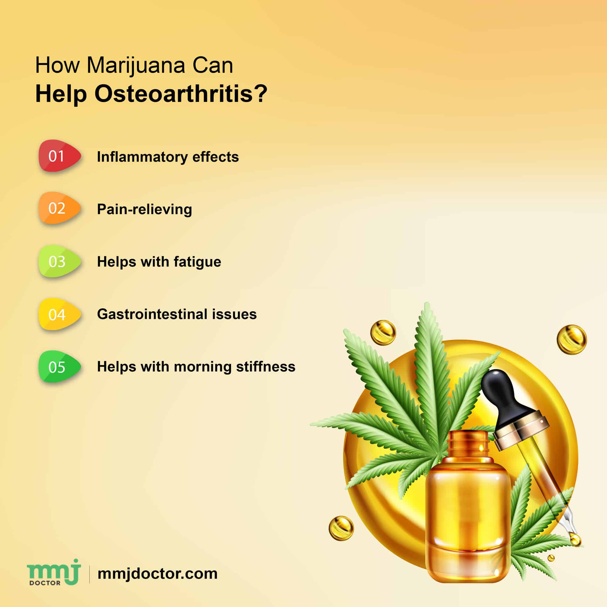 How Does Medical Marijuana Help With Osteoarthritis Pain?