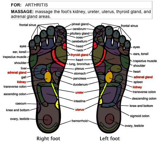 How to Relieve Arthritis Pain with Foot Massage  HerbalShop
