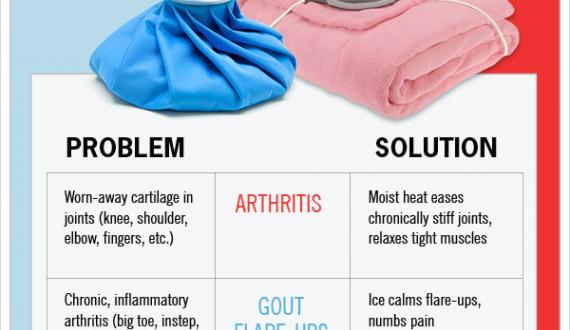 Ice Vs Heat For Treating Pain: Which One Is Best For Arthritis ...