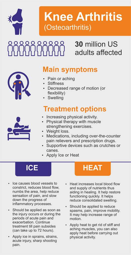 Is It Better to Heat or Ice a Knee with Arthritis