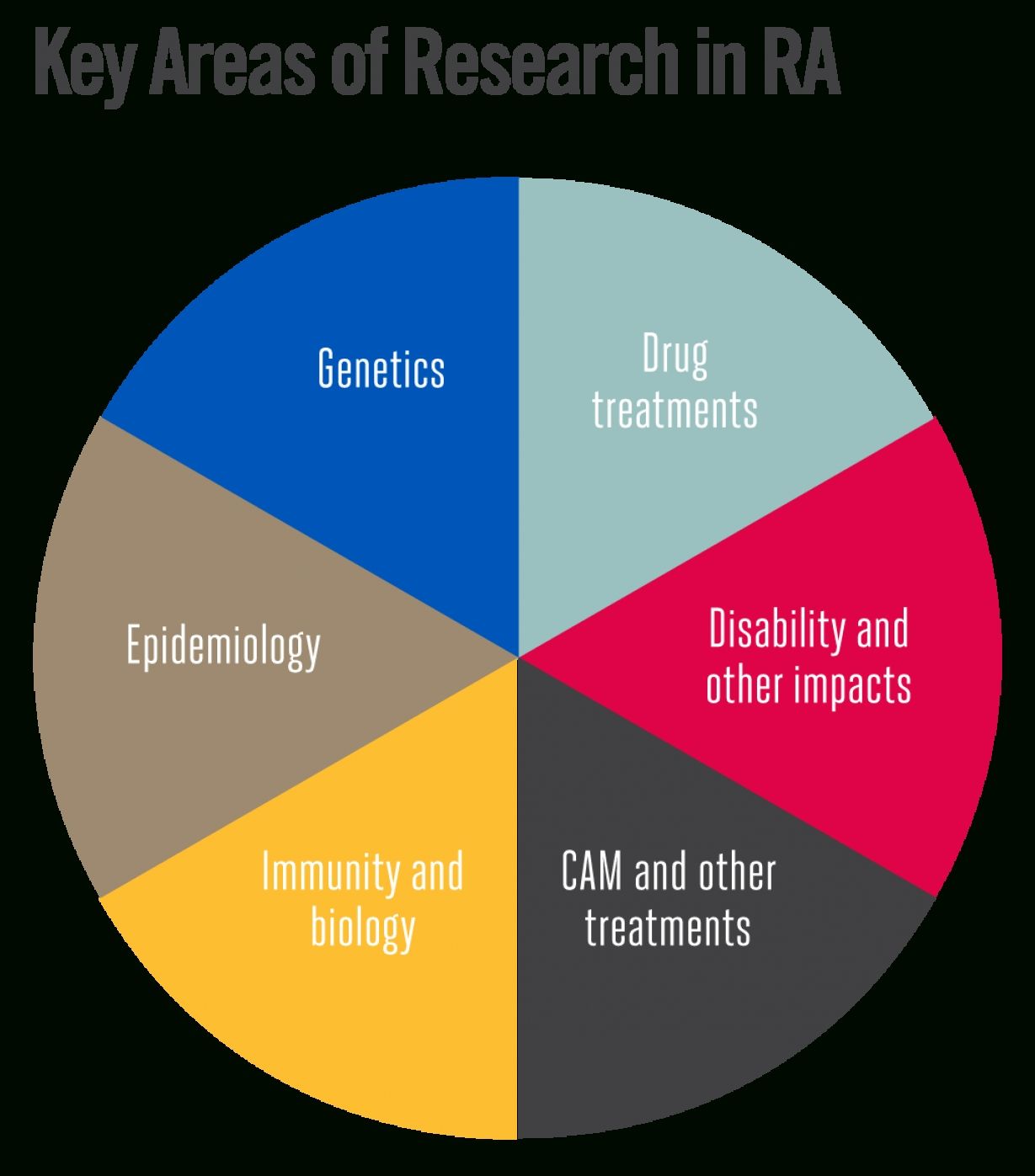 Is Rheumatoid Arthritis Genetic Check more at http://www.nhprimecare ...