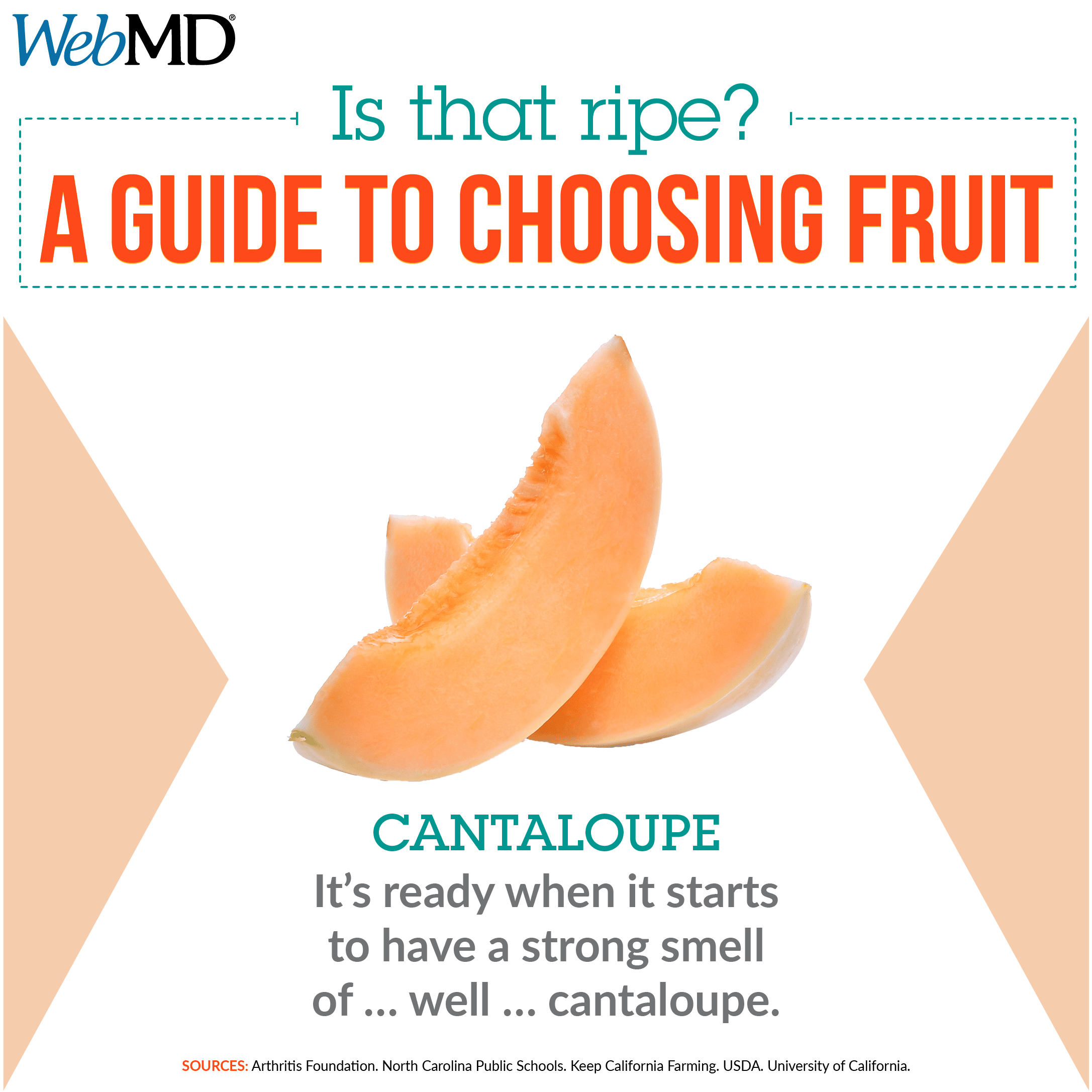 Is That Ripe? A Guide to Choosing Fruit