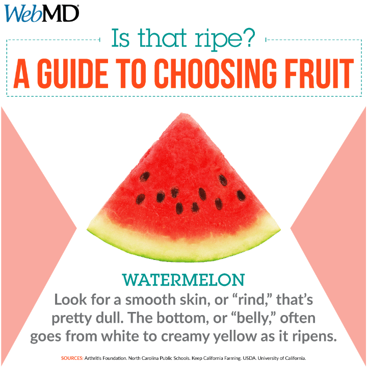 Is That Ripe? A Guide to Choosing Fruit