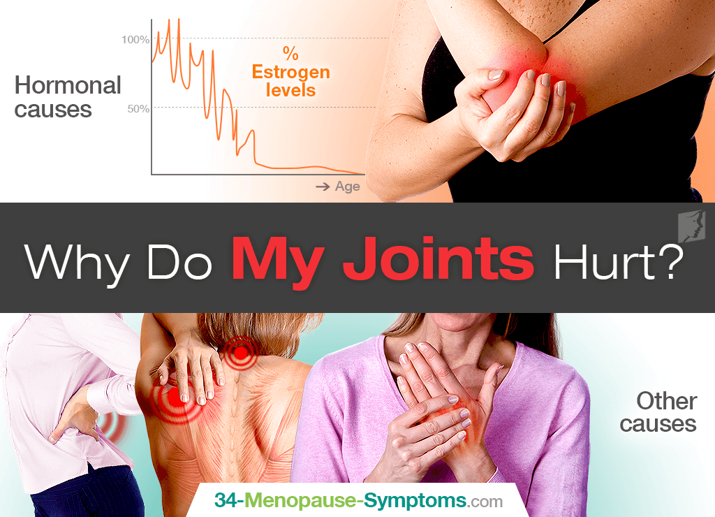 Joint Pain All Over Body: What
