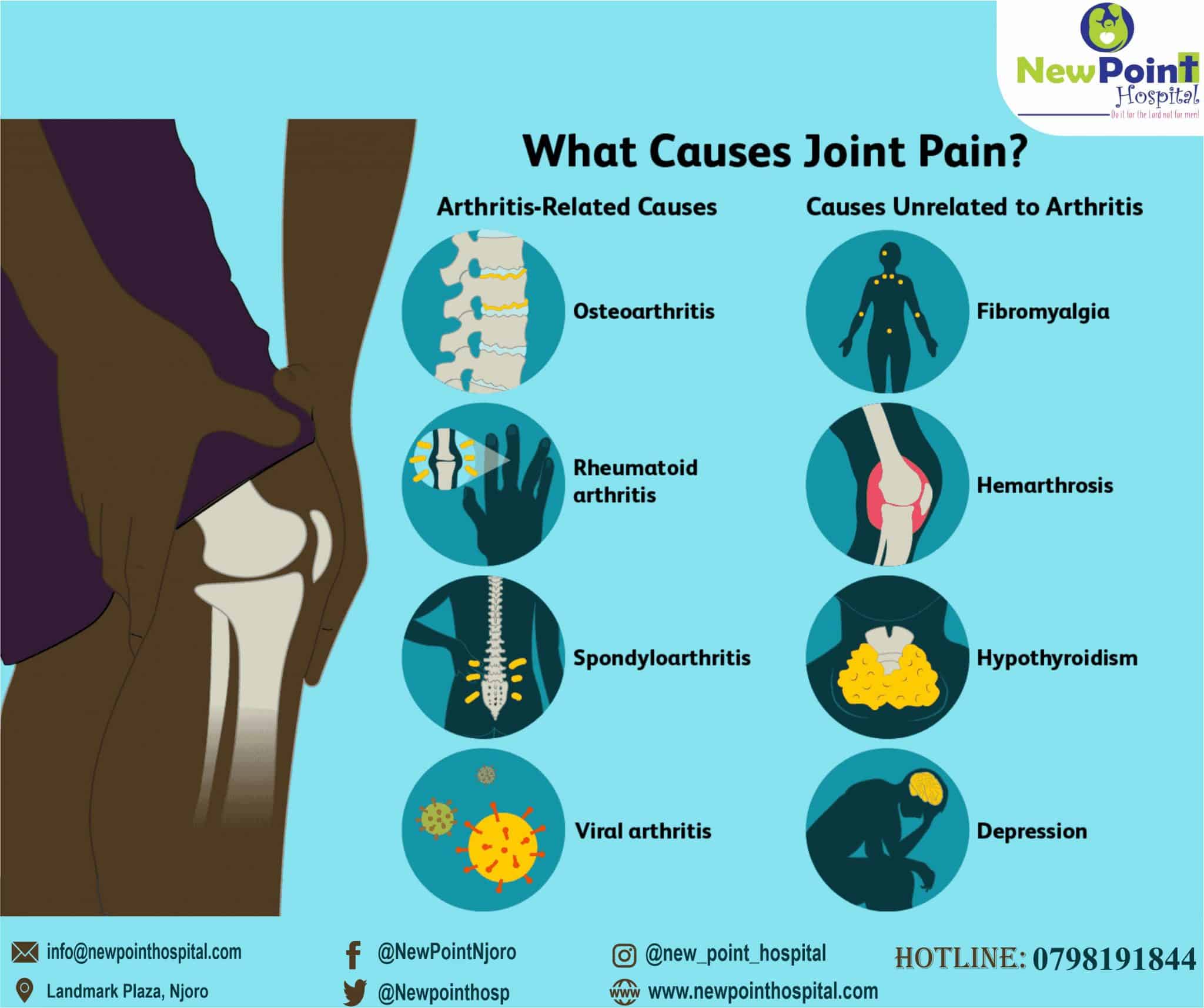 Joint Pain Causes and Treatment Options â New Point Hospital
