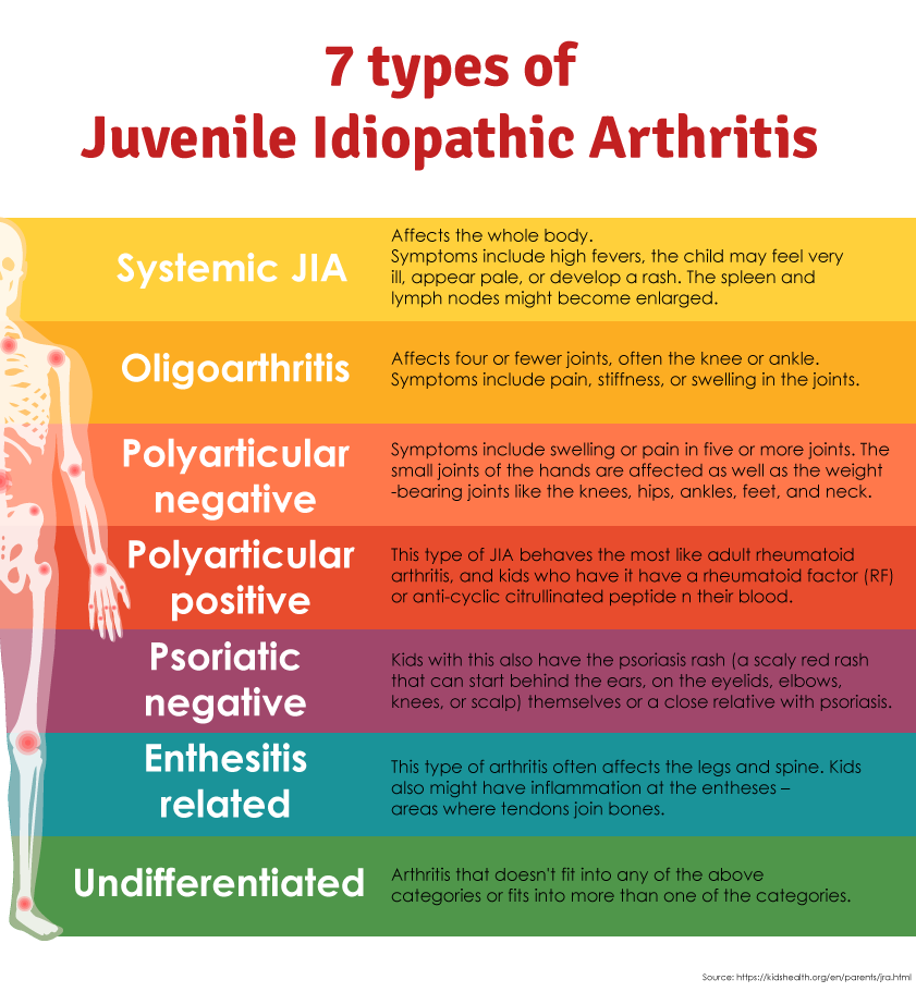 Juvenile Arthritis
