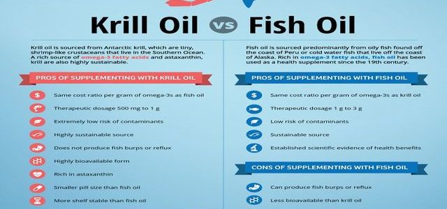 Krill Oil Vs Fish Oil For Arthritis