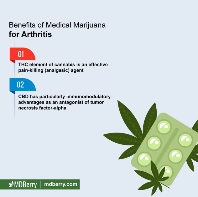 Medical Marijuana for Arthritis: Pros and Cons