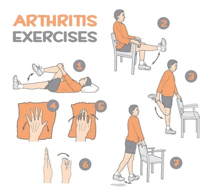 Natural Arthritis Treatments To Beat Joint Pain At Home