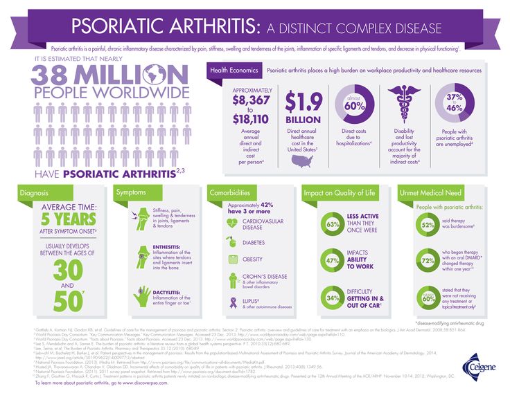 Nearly 38 million people worldwide have #psoriatic # ...