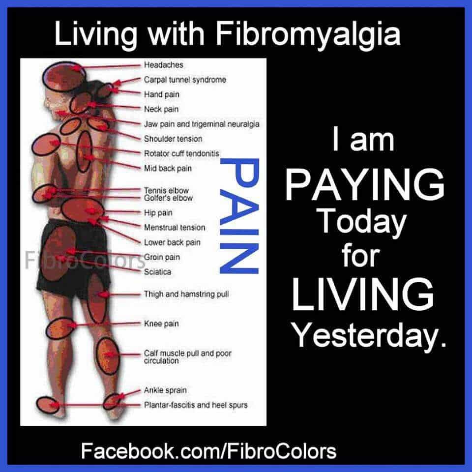 Pin on Fibromyalgia &  Chronic Pain