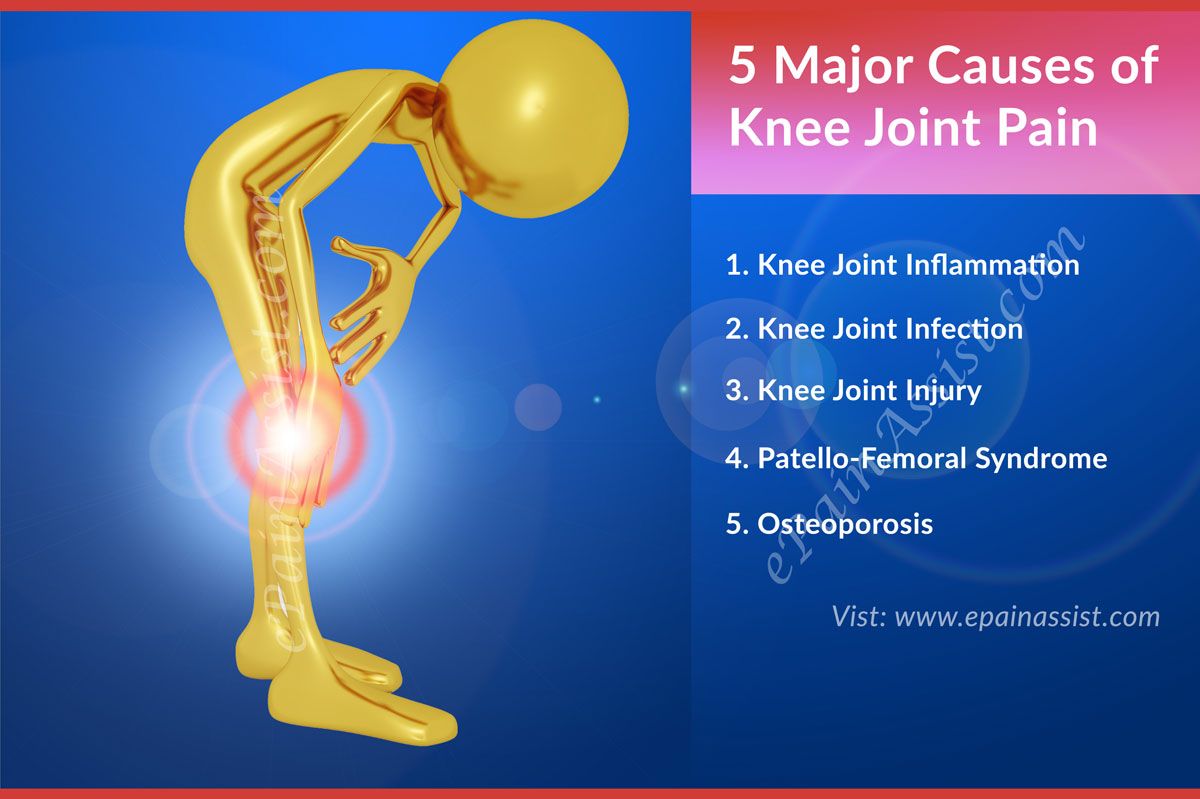 Pin on Joint pain