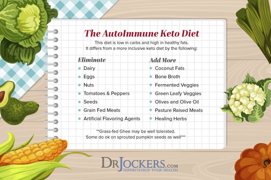 Rheumatoid Arthritis Diet: Is Keto the Way?