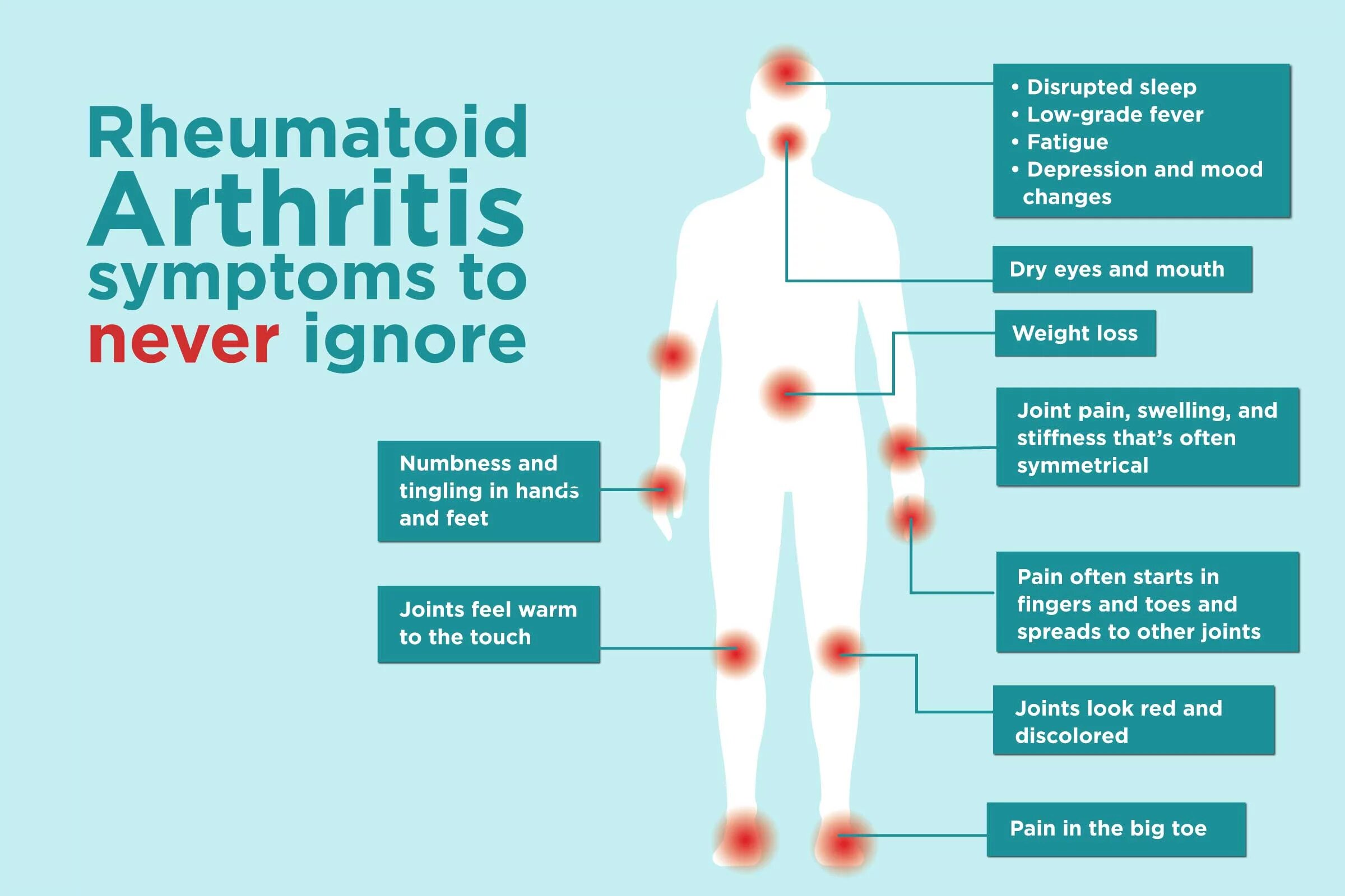 Rheumatoid Arthritis: Symptoms, Causes, Treatment, and More