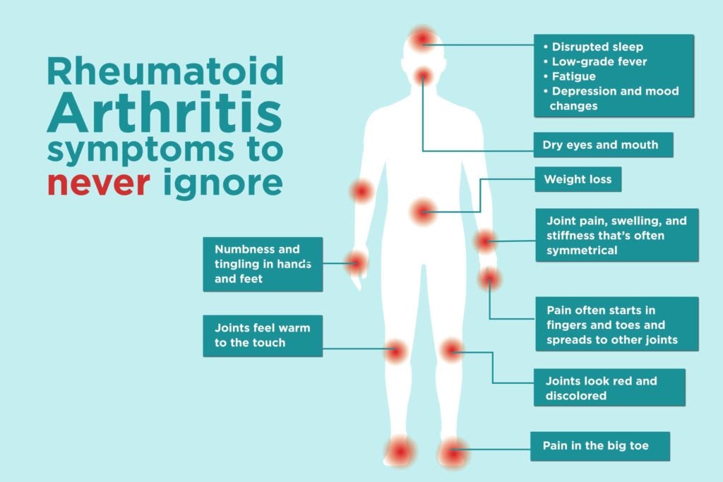Rheumatoid Arthritis Symptoms You Might Be Ignoring
