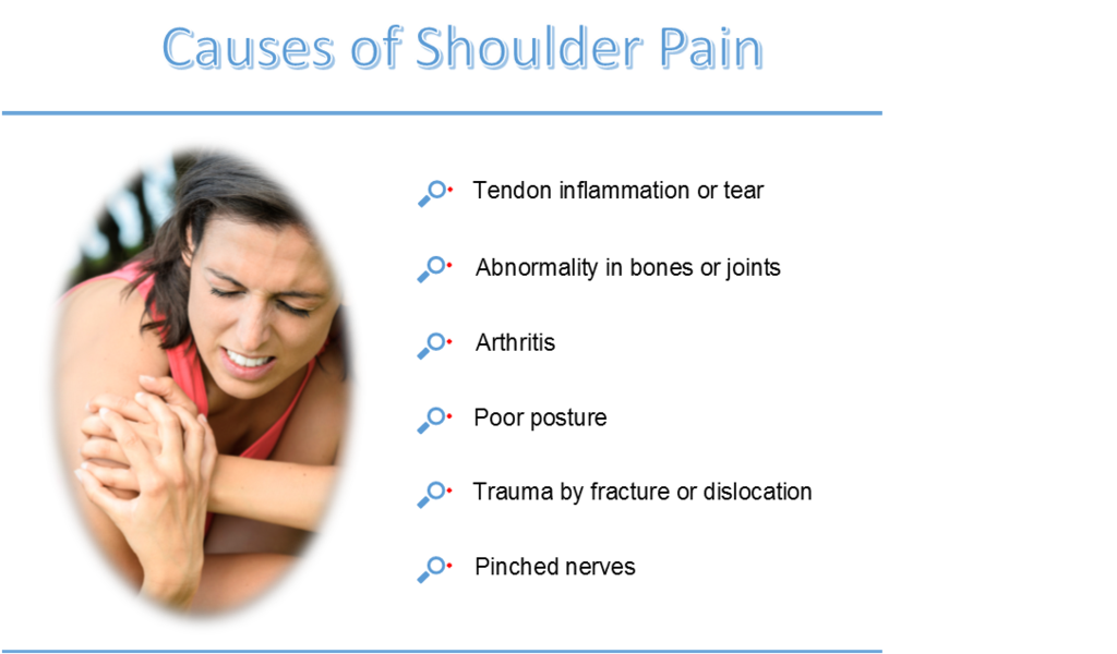 Shoulder Pain: Causes and Treatments  MD Therapeutics