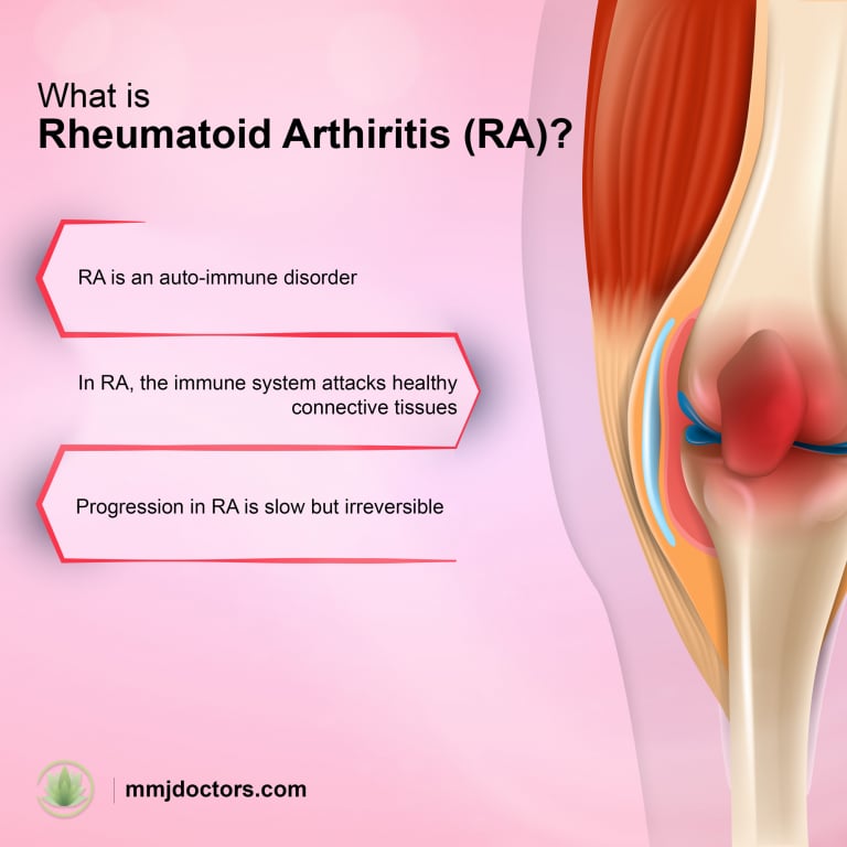 The Effectiveness of Medical Marijuana in Rheumatoid Arthritis ...