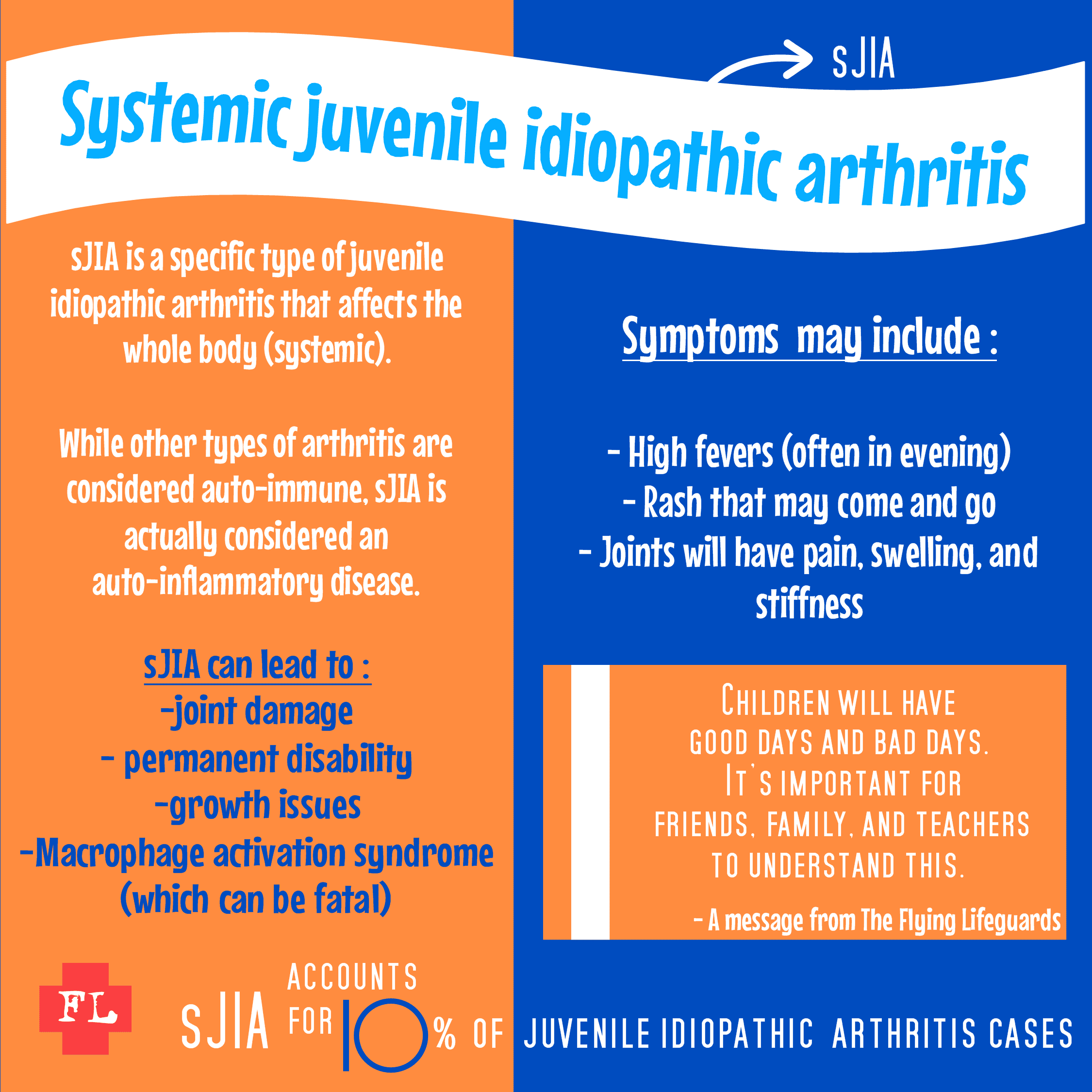 The Flying Lifeguards and sJIA systemic juvenile idiopathic arthritis ...