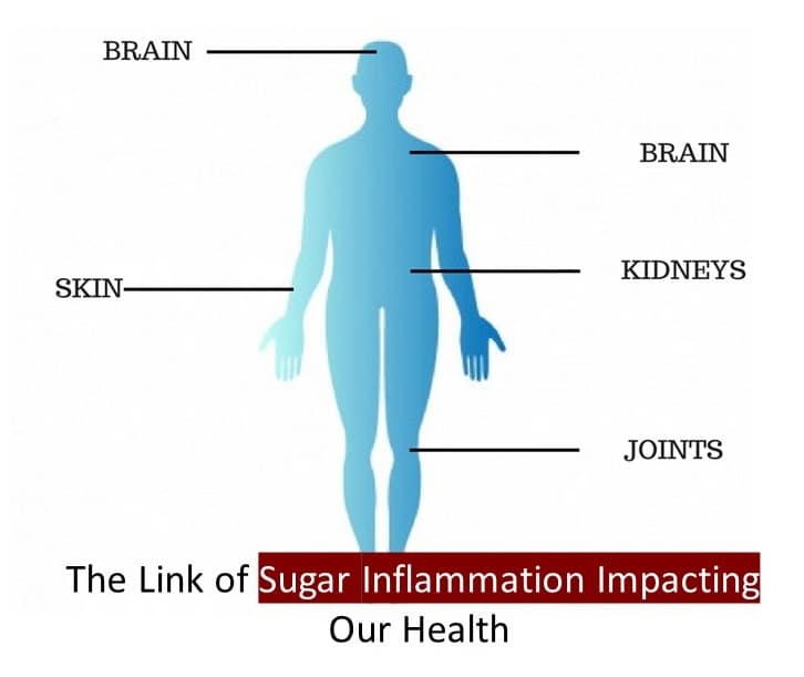 The Link of Sugar Inflammation Impacting Our Health