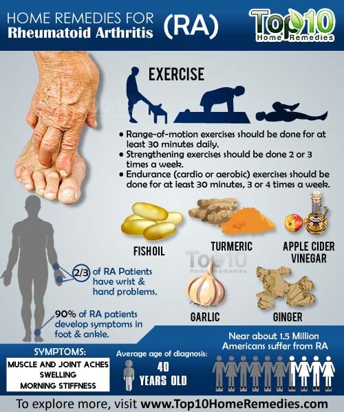 Top 10 Exercises For Rheumatoid Arthritis