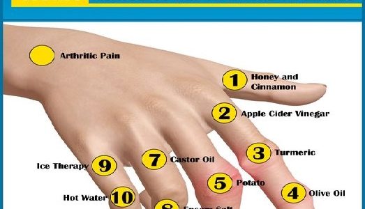 Treatment For Arthritic Pain In Fingers
