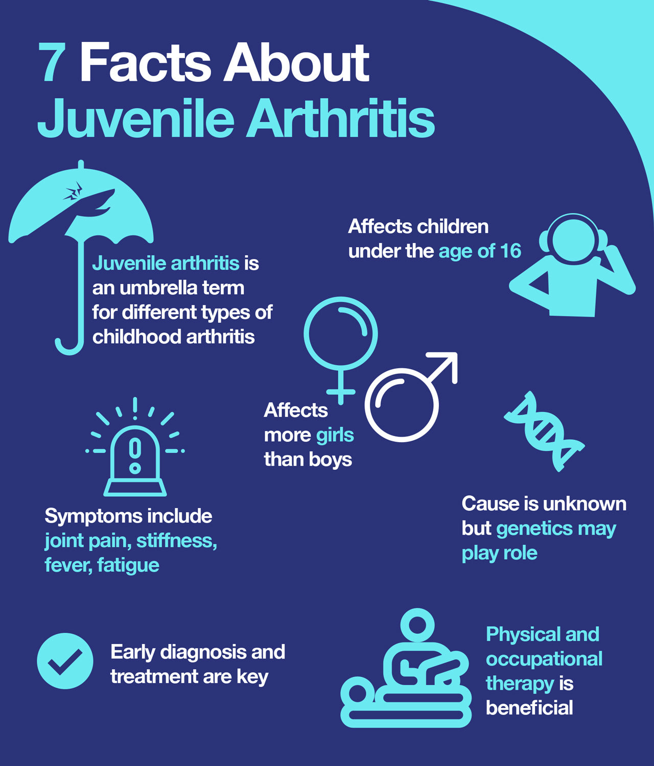Types of Juvenile Arthritis and Best Course of Treatment