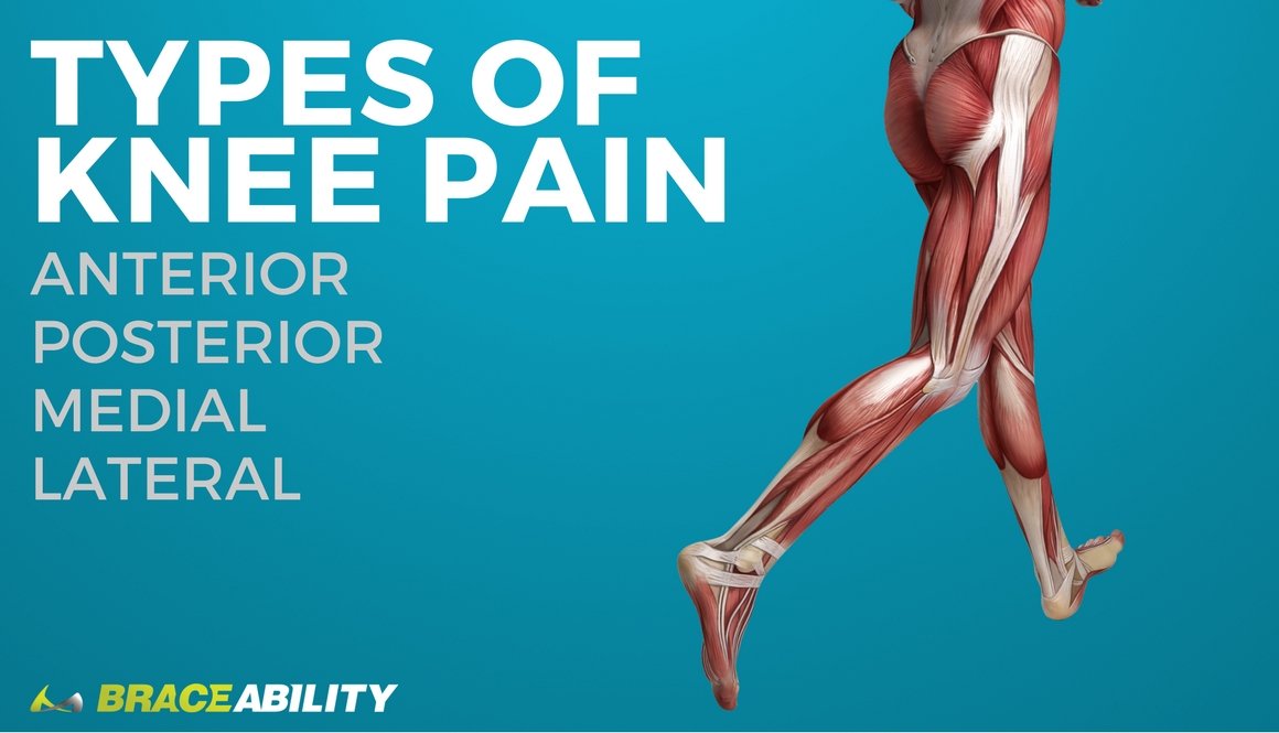 Types of Knee Pain: Anterior, Posterior, Medial, &  Lateral