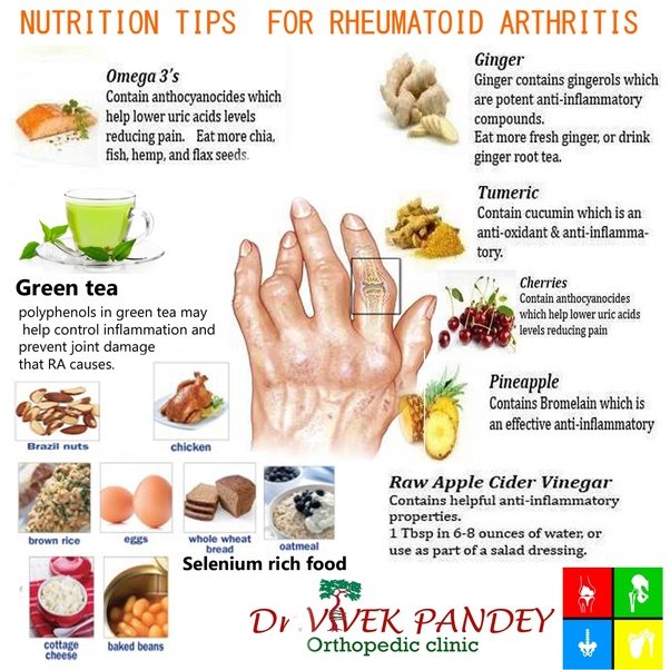 What are beneficial foods for rheumatoid arthritis?