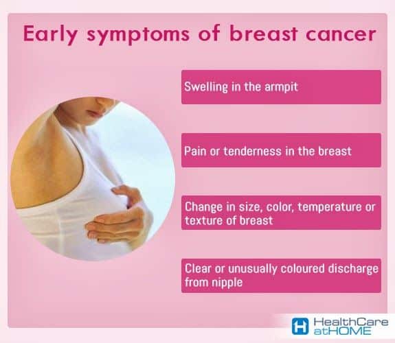 What Was Your First Breast Cancer Symptom