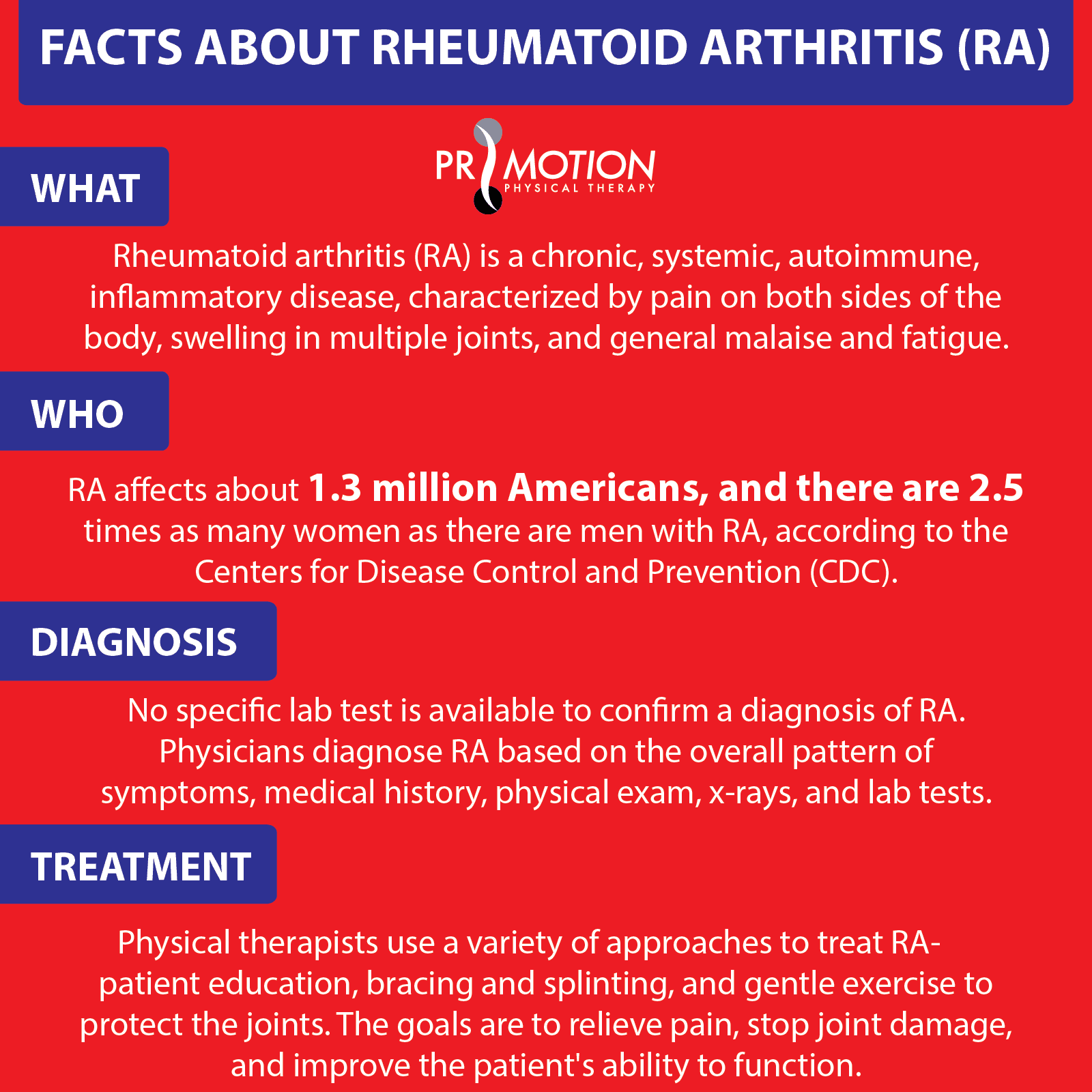 Whats the difference between osteoarthritis and rheumatoid arthritis ...