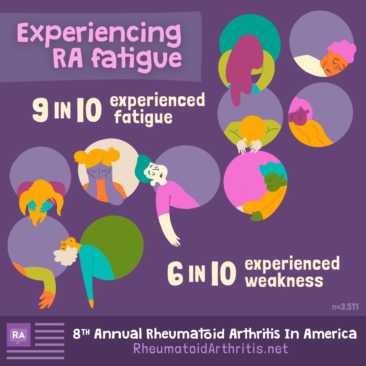 Why Does Rheumatoid Arthritis (RA) Cause Fatigue?